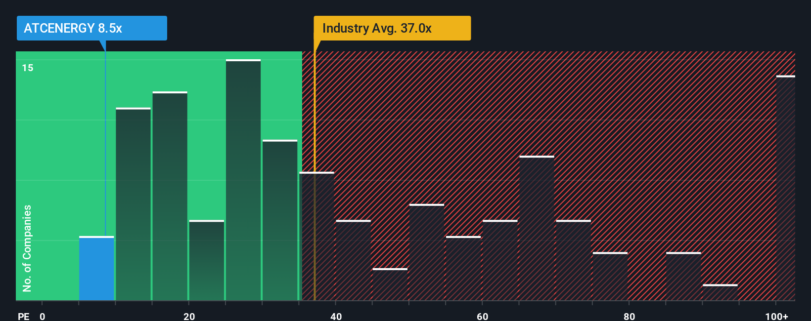 pe-multiple-vs-industry