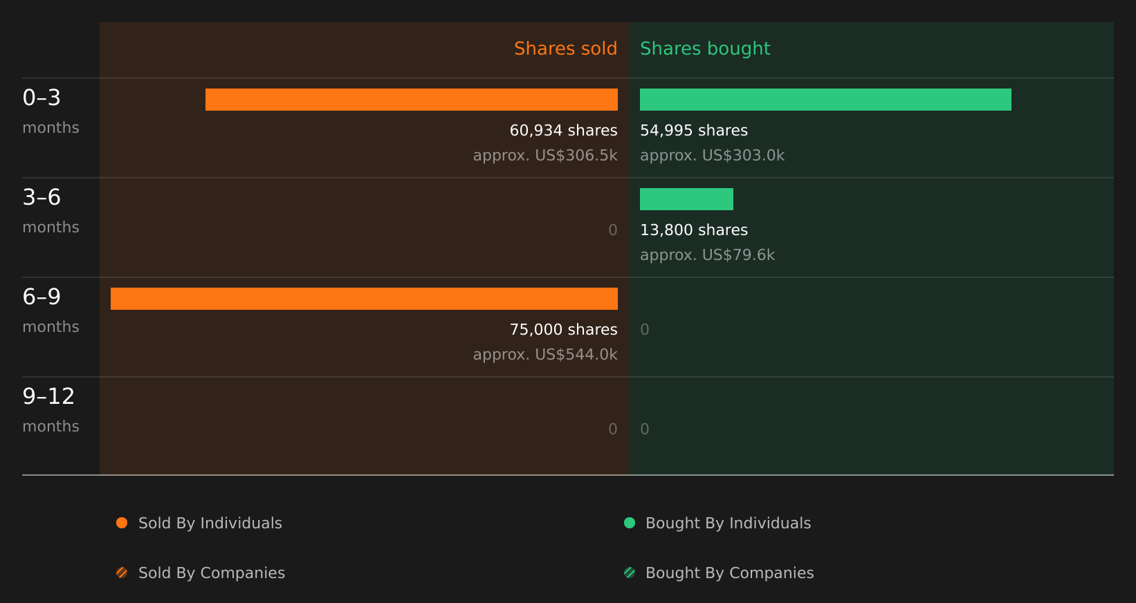 insider-trading-volume