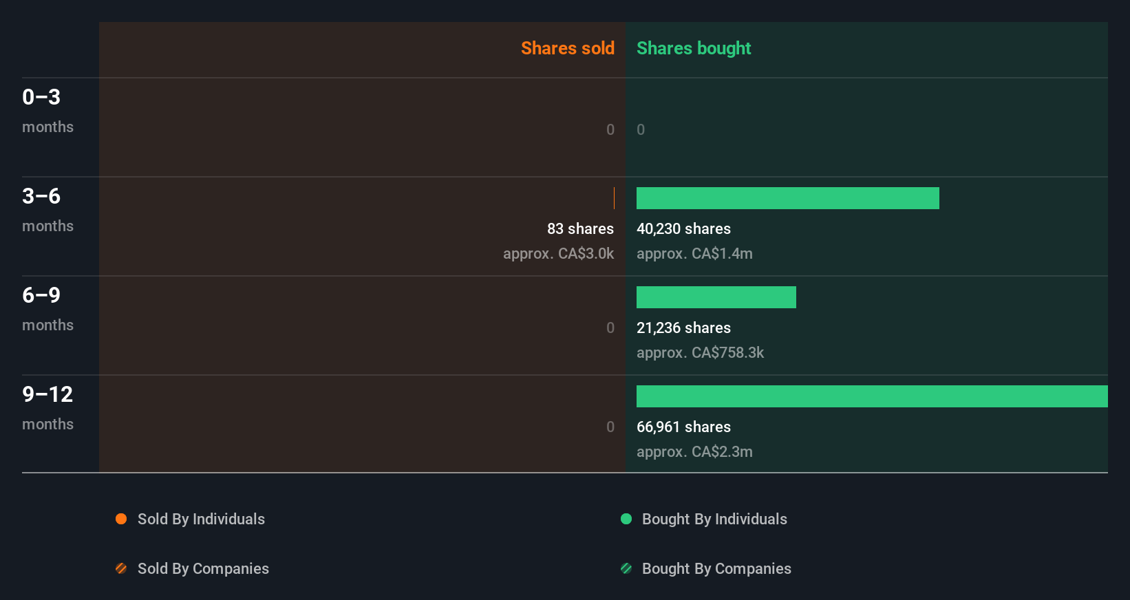 insider-trading-volume