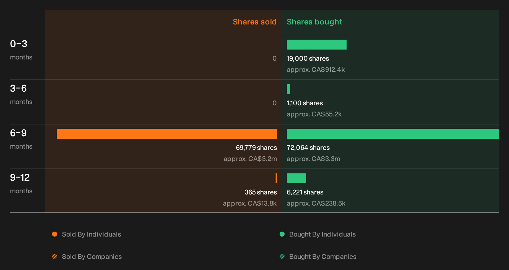 insider-trading-volume