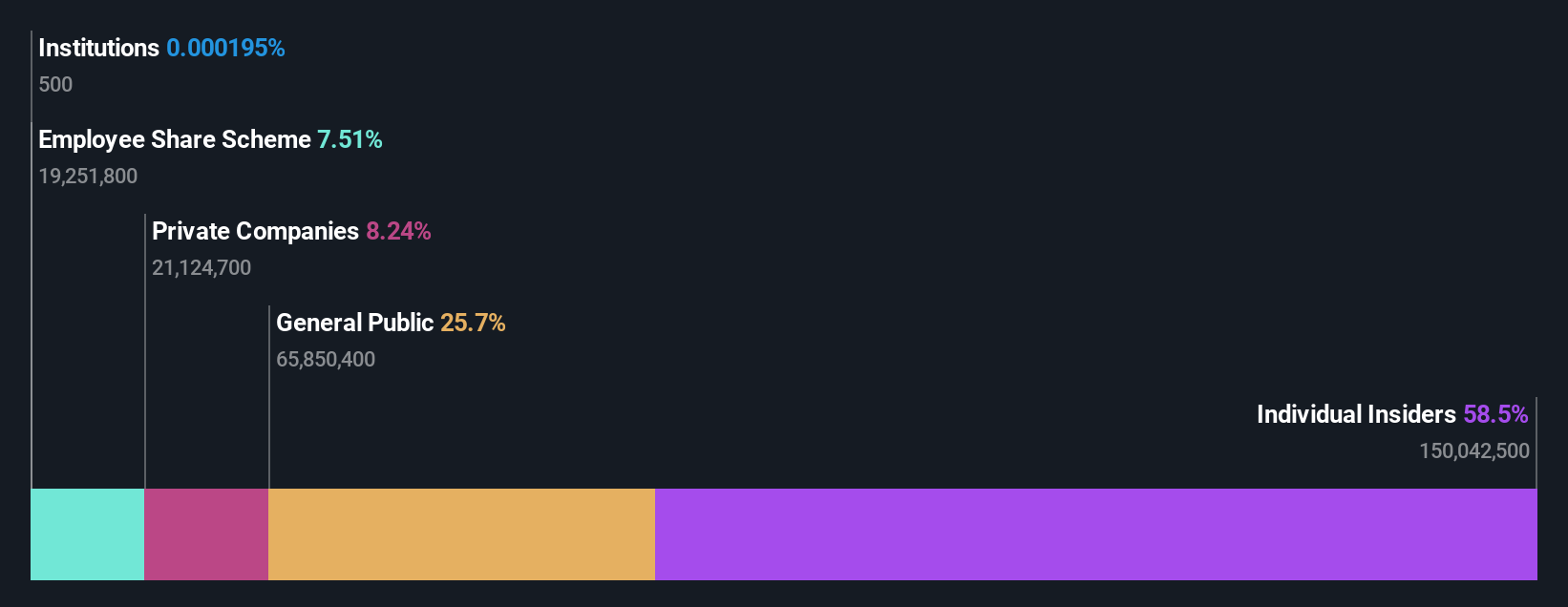 ownership-breakdown