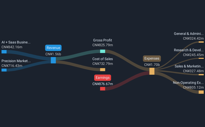 revenue-and-expenses-breakdown