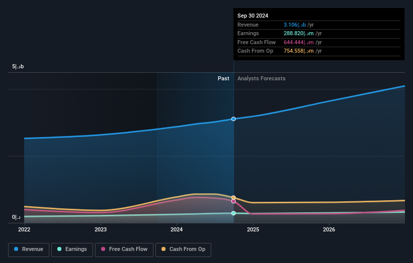 earnings-and-revenue-growth