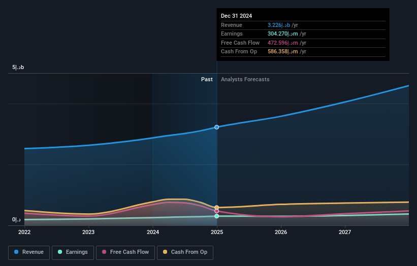 earnings-and-revenue-growth