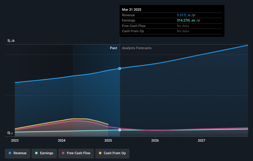 earnings-and-revenue-growth