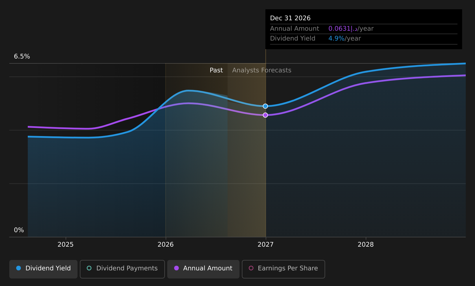 historic-dividend