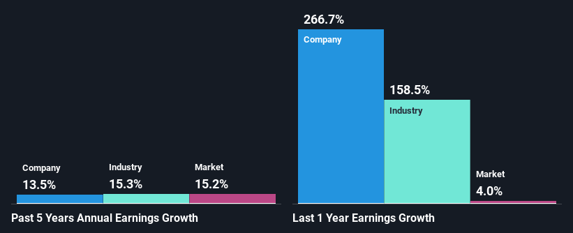 past-earnings-growth