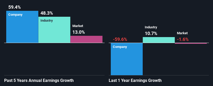 past-earnings-growth