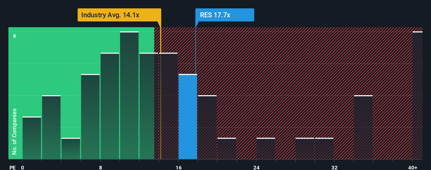 pe-multiple-vs-industry