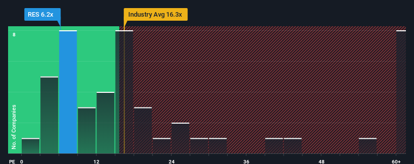 pe-multiple-vs-industry