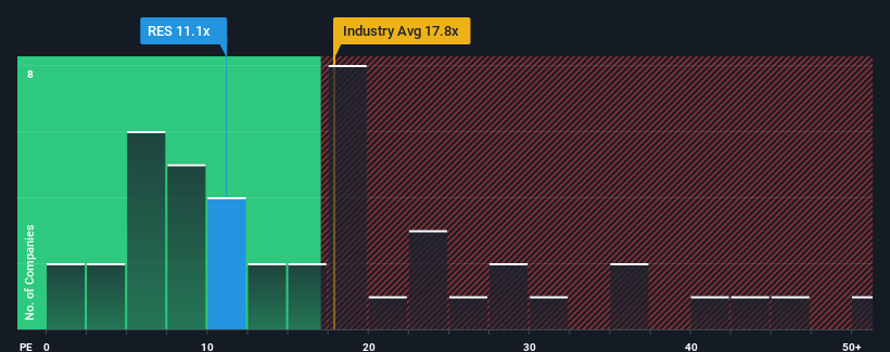 pe-multiple-vs-industry