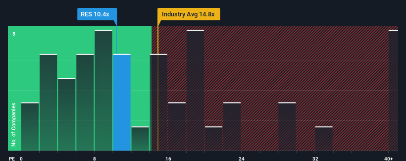 pe-multiple-vs-industry