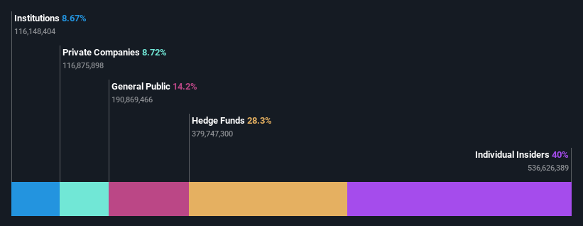 ownership-breakdown