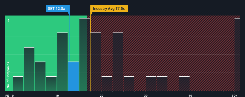 pe-multiple-vs-industry
