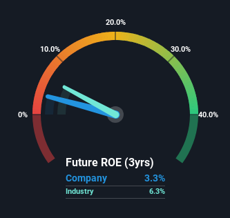 roe