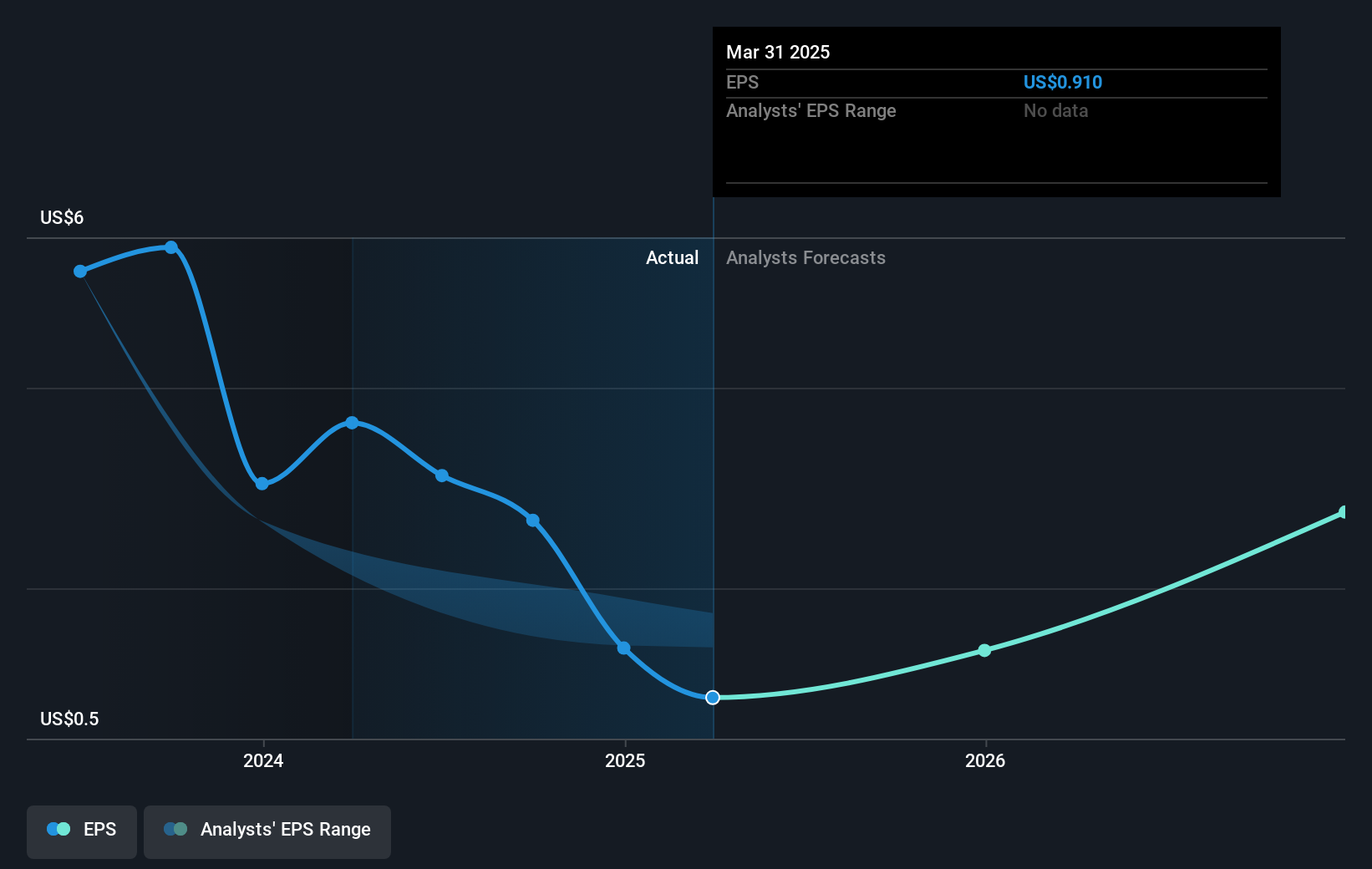 earnings-per-share-growth