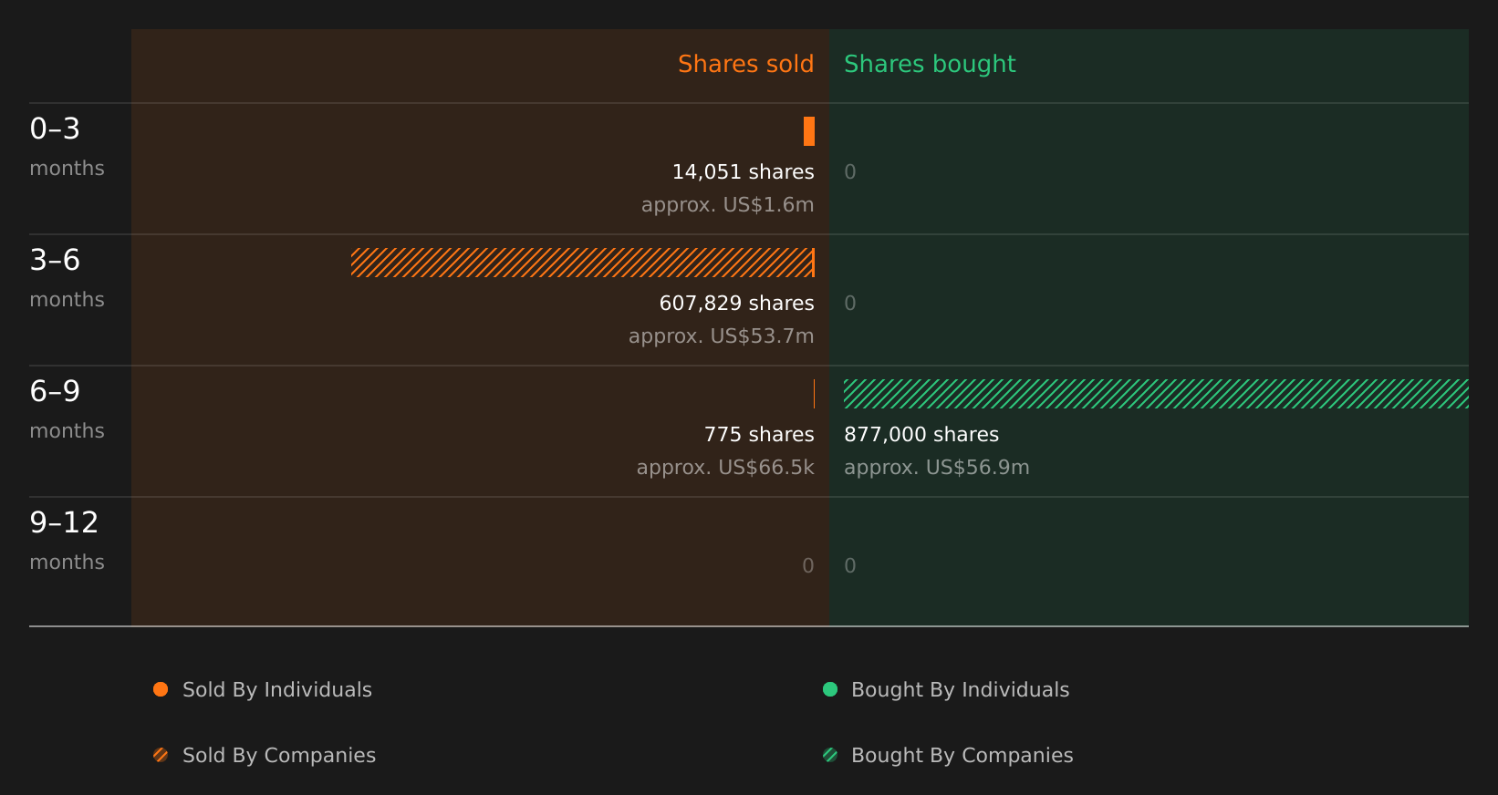 insider-trading-volume