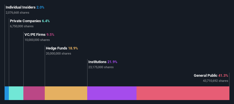 ownership-breakdown