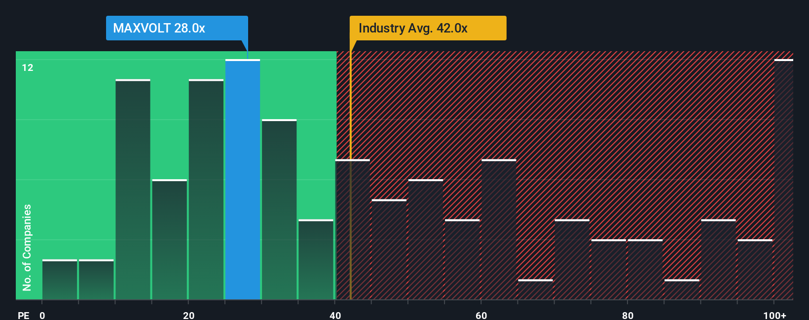 pe-multiple-vs-industry