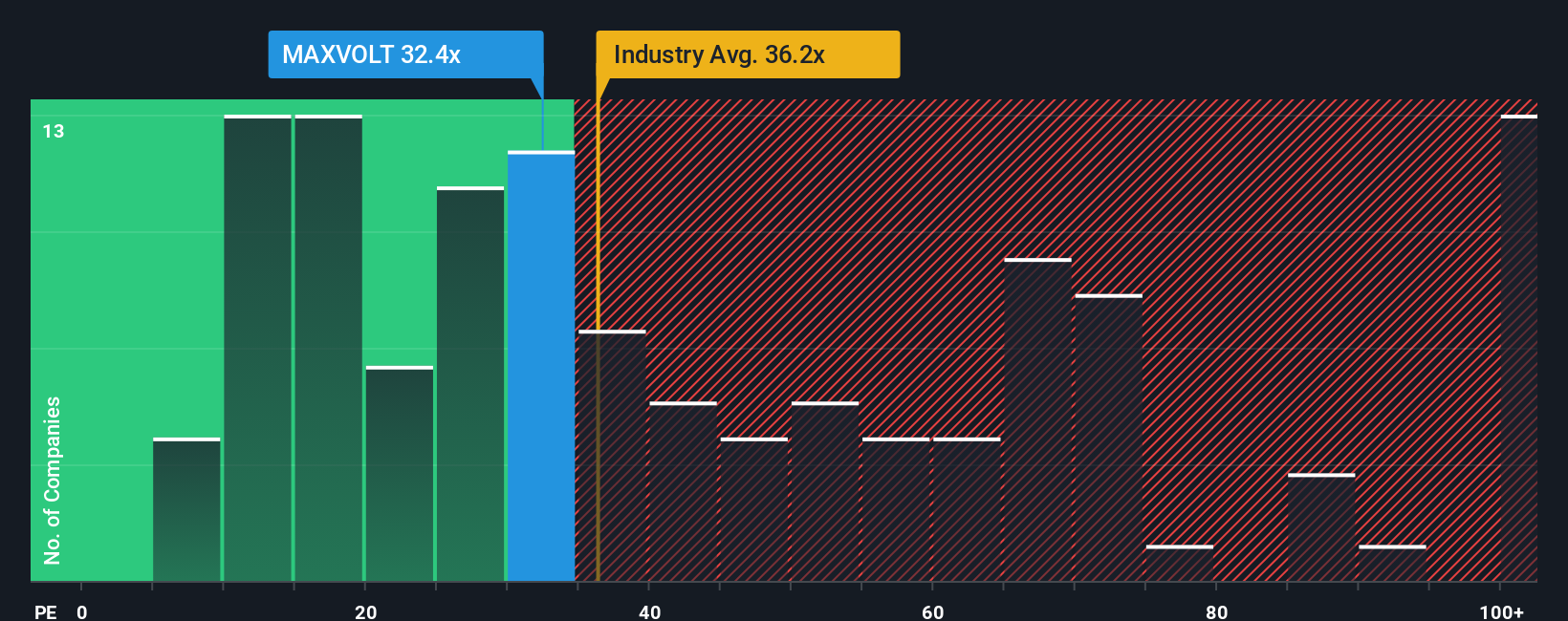 pe-multiple-vs-industry