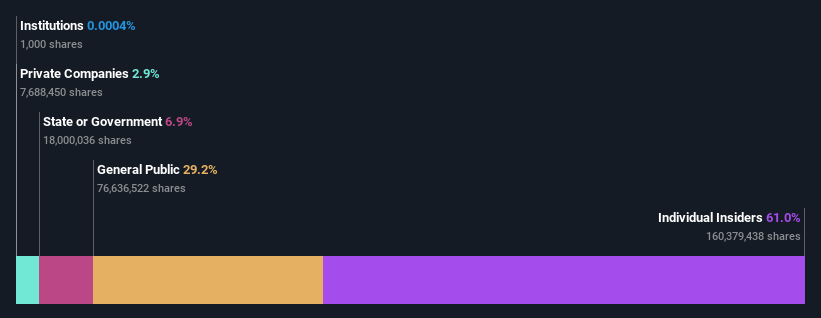 ownership-breakdown