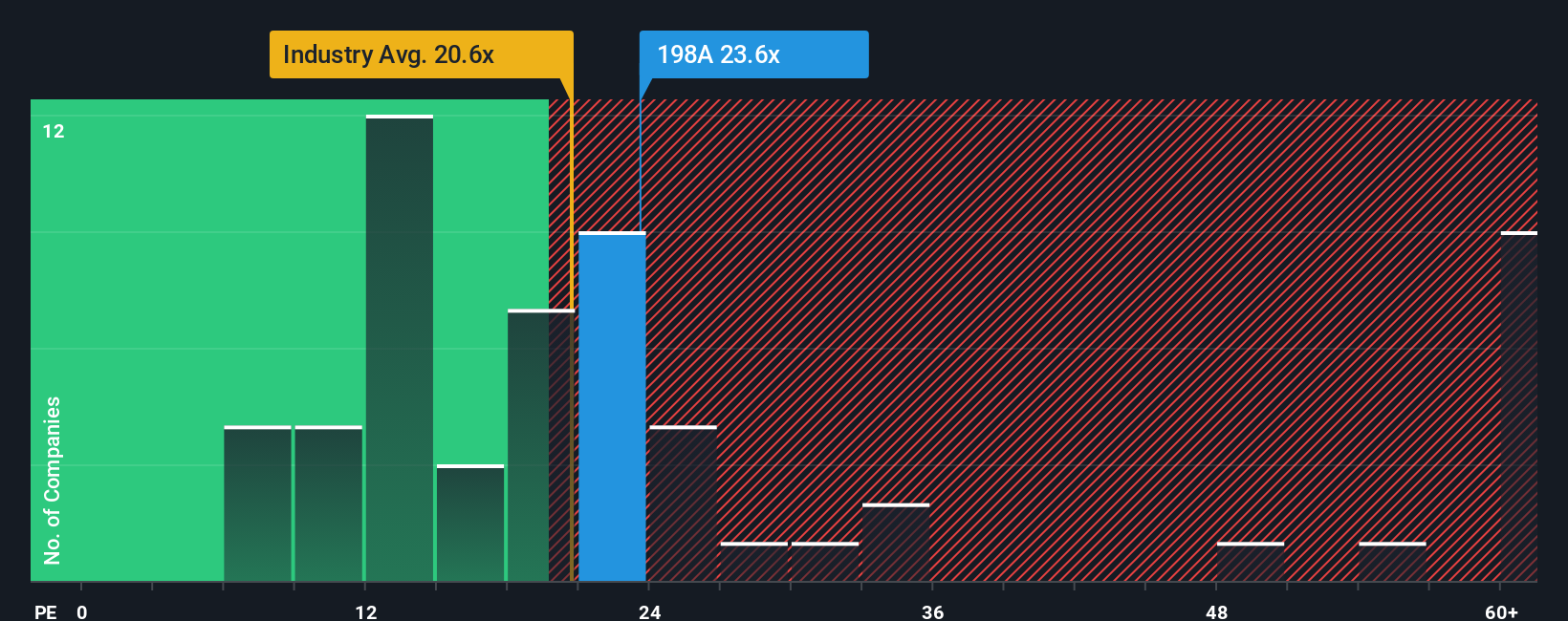 pe-multiple-vs-industry