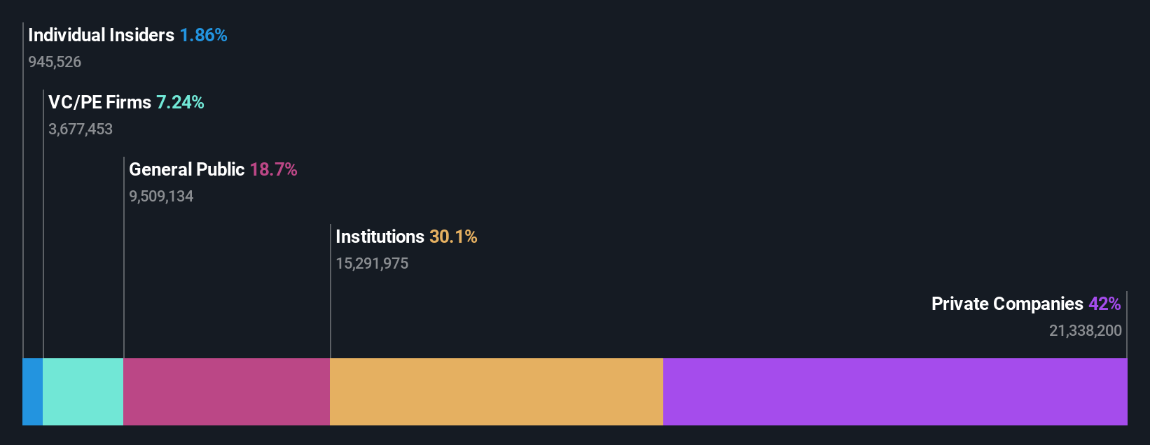 ownership-breakdown