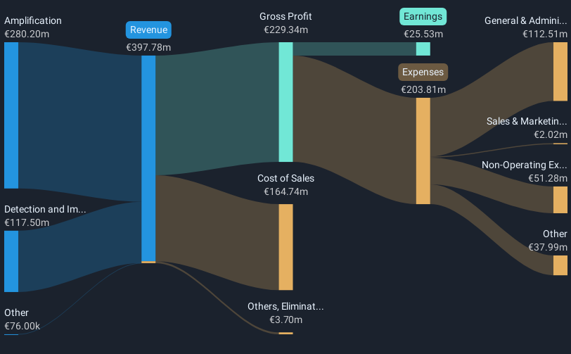 revenue-and-expenses-breakdown