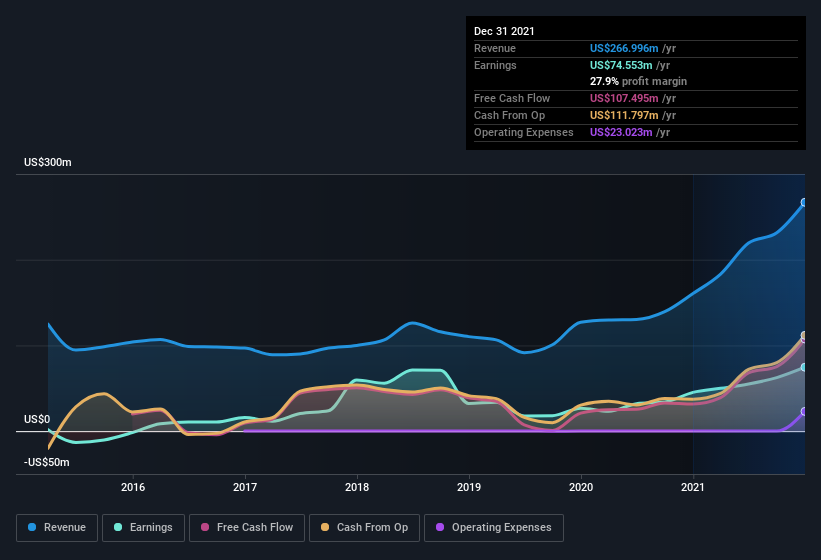 earnings-and-revenue-history