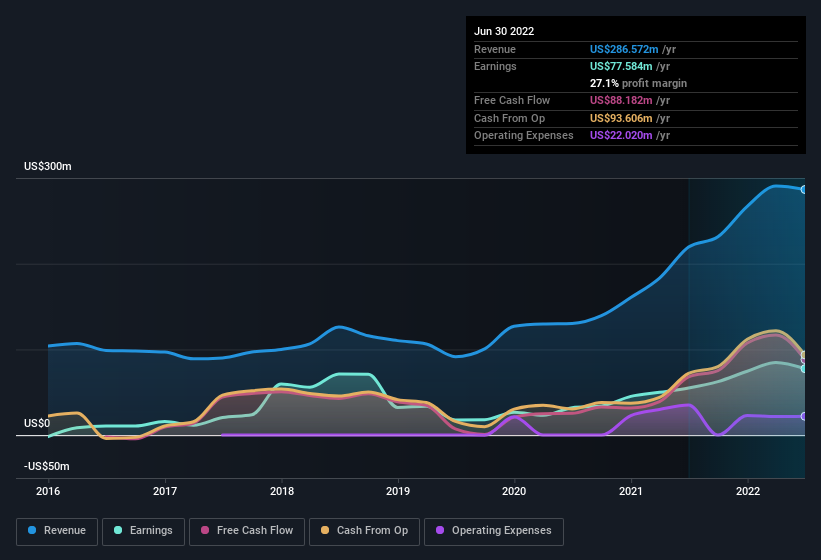 earnings-and-revenue-history