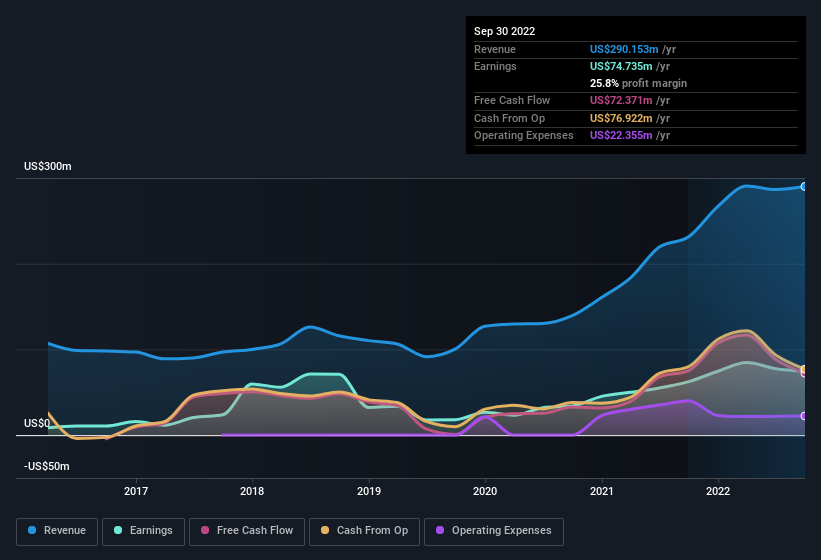 earnings-and-revenue-history