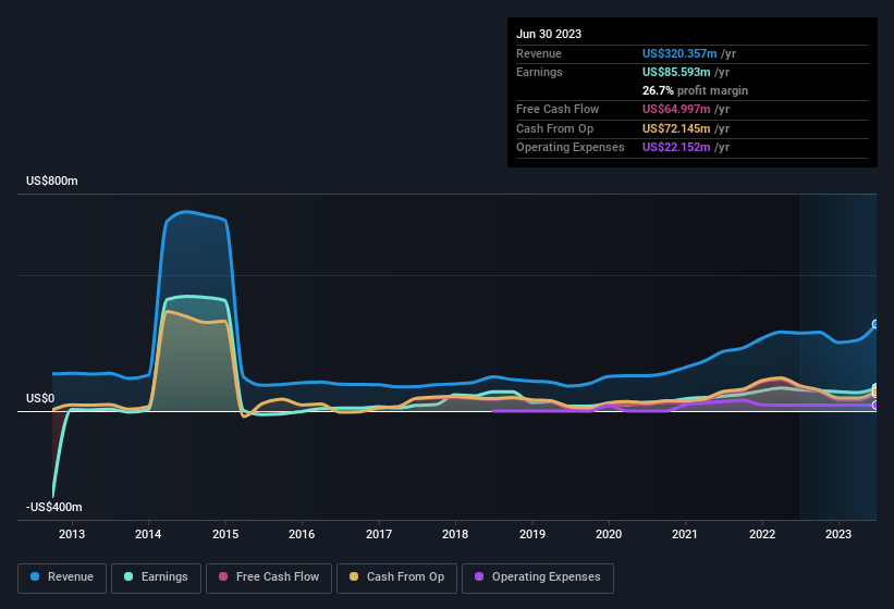 earnings-and-revenue-history