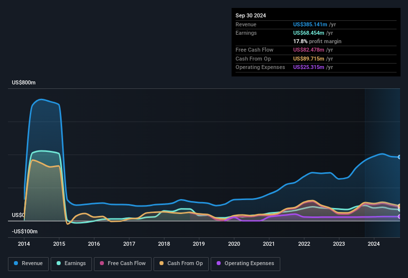 earnings-and-revenue-history