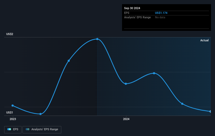 earnings-per-share-growth