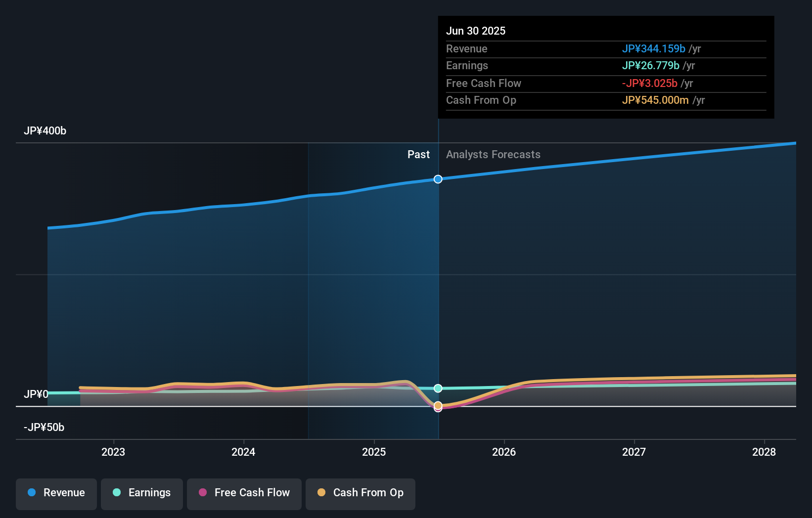 earnings-and-revenue-growth