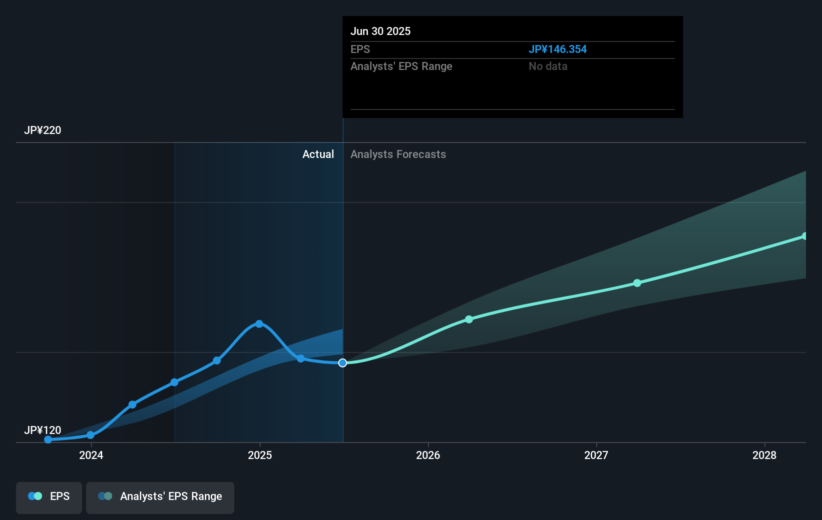 earnings-per-share-growth