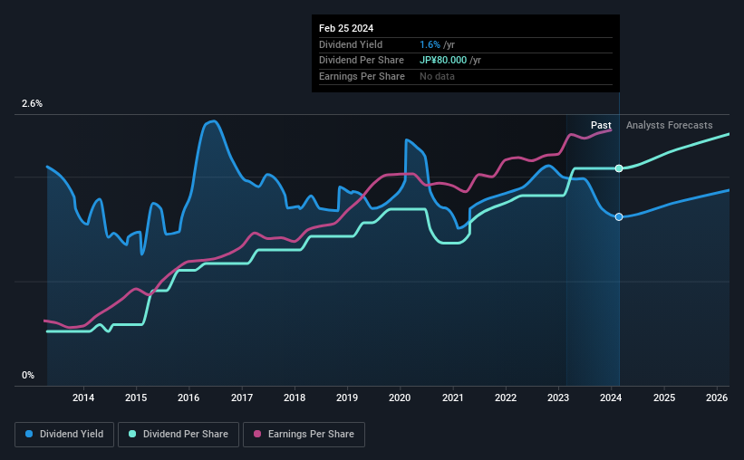 historic-dividend