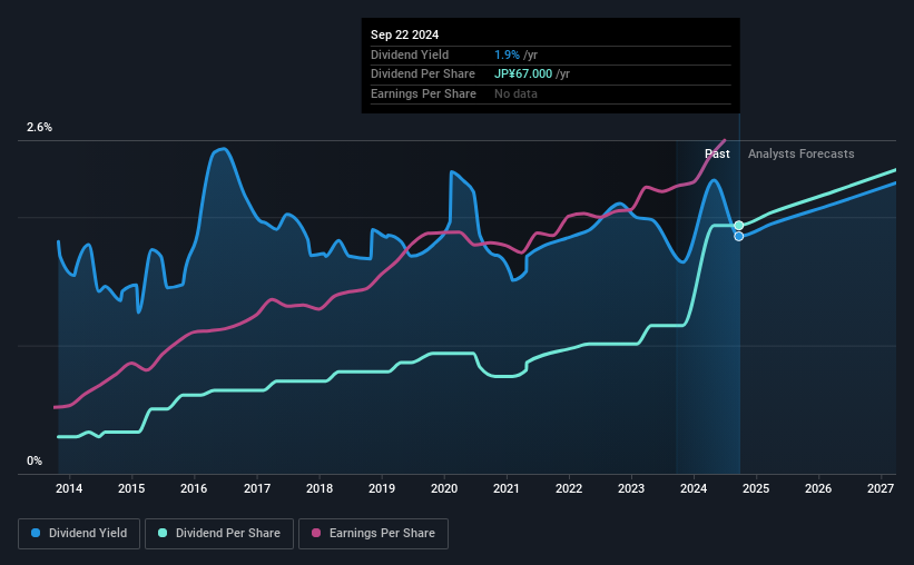 historic-dividend