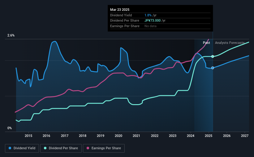 historic-dividend