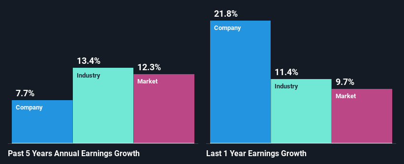 past-earnings-growth