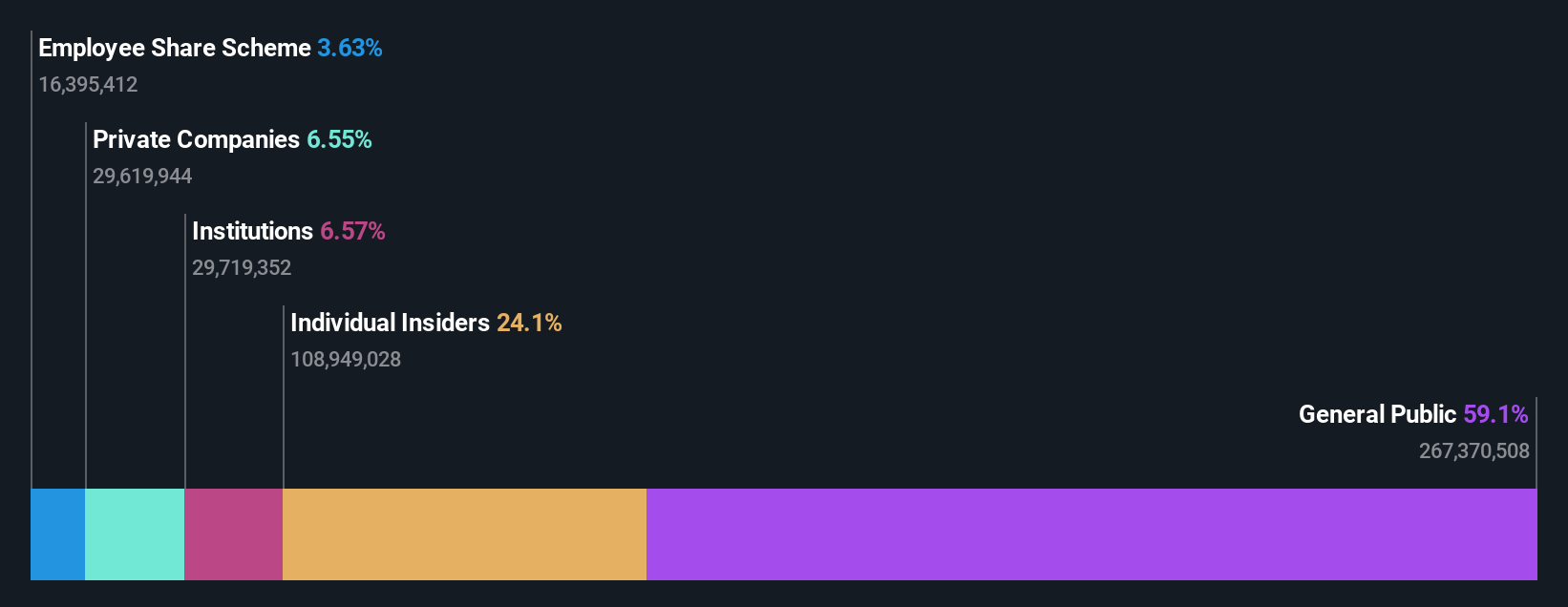ownership-breakdown