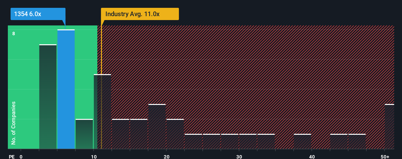 pe-multiple-vs-industry