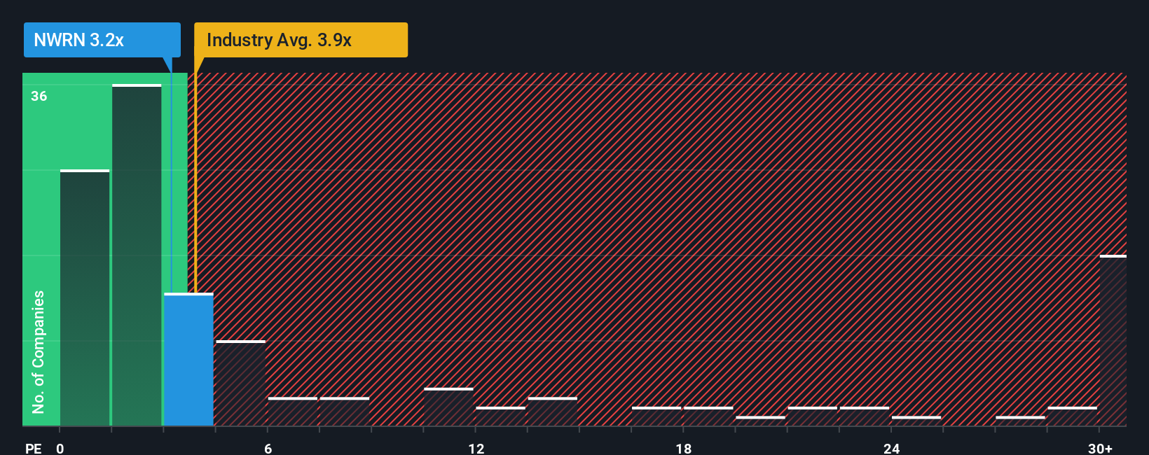 ps-multiple-vs-industry