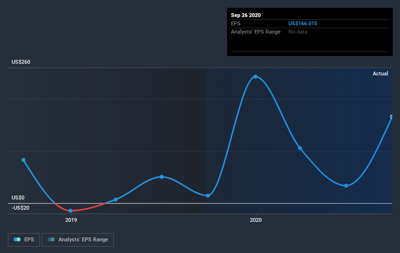 earnings-per-share-growth