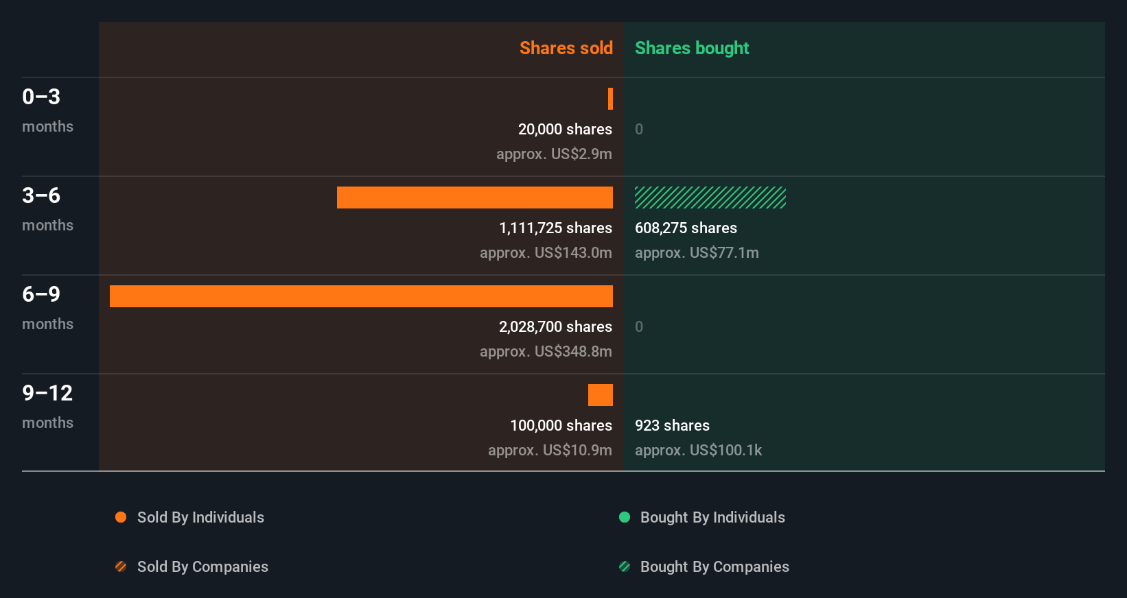 insider-trading-volume