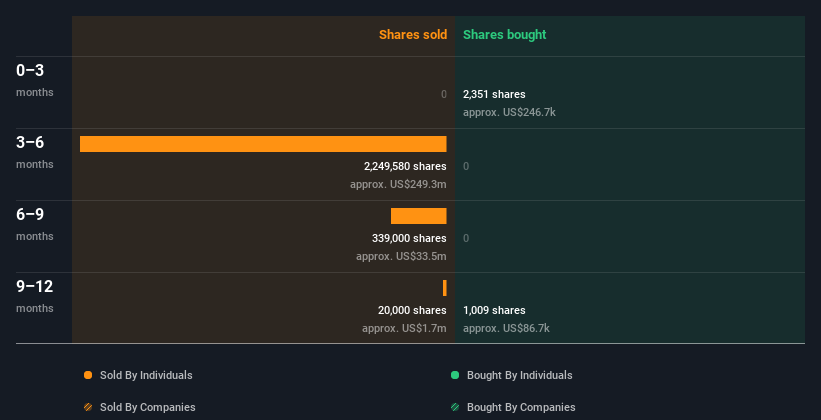 insider-trading-volume