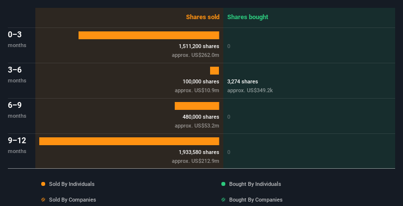 insider-trading-volume