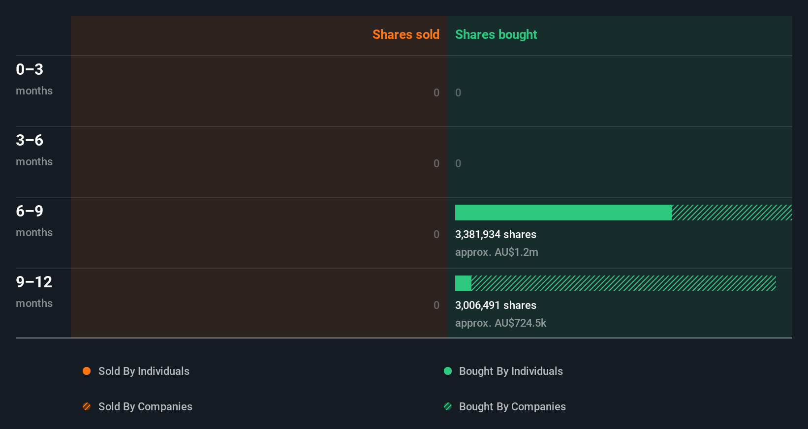 insider-trading-volume
