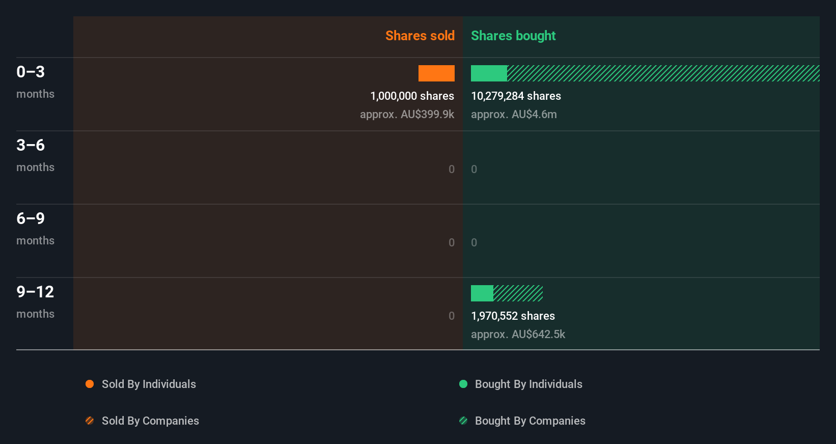 insider-trading-volume
