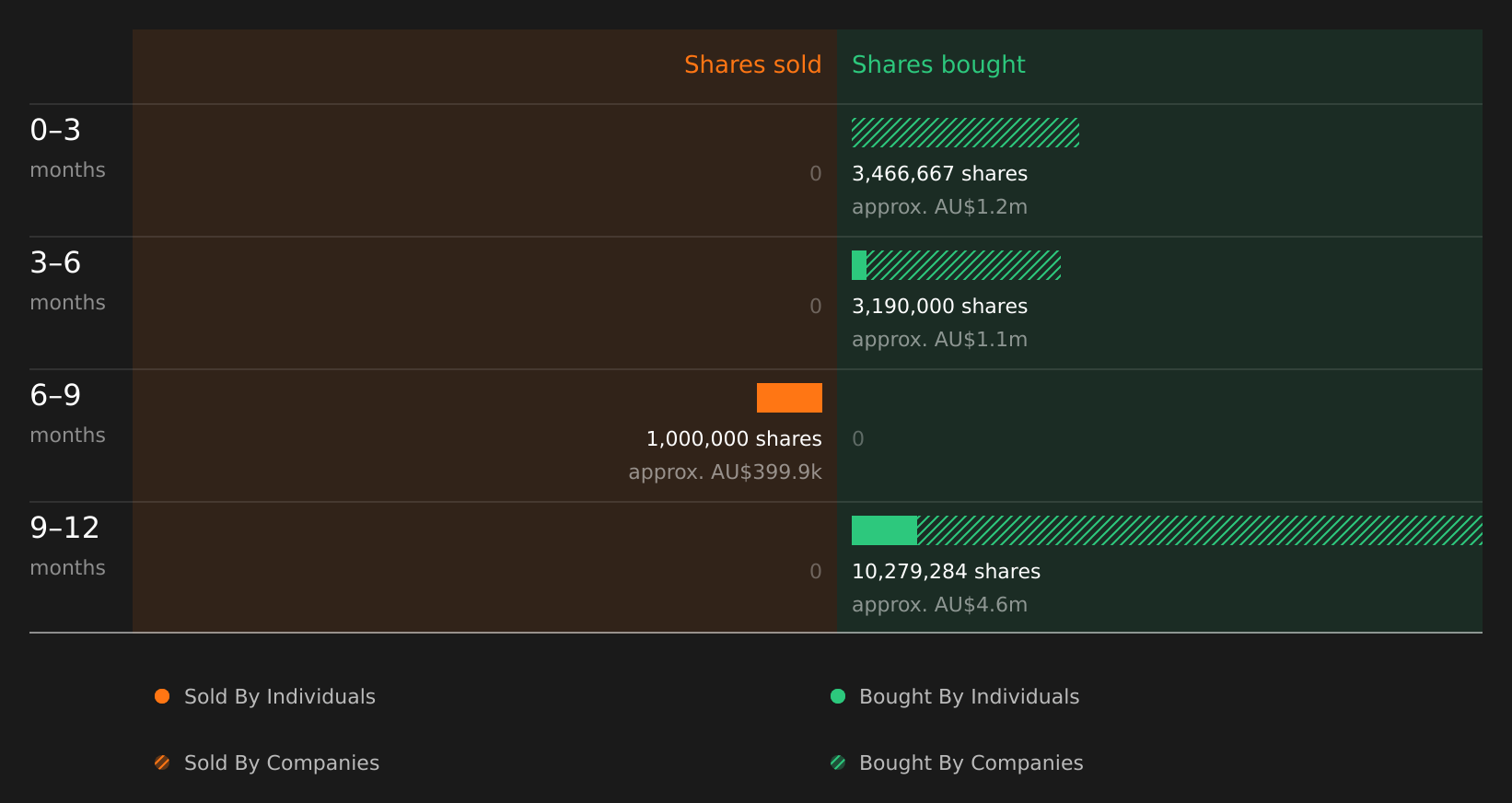 insider-trading-volume